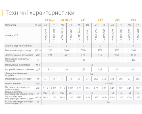 Тепловентилятор Volcano VR2 AC + панель керування
